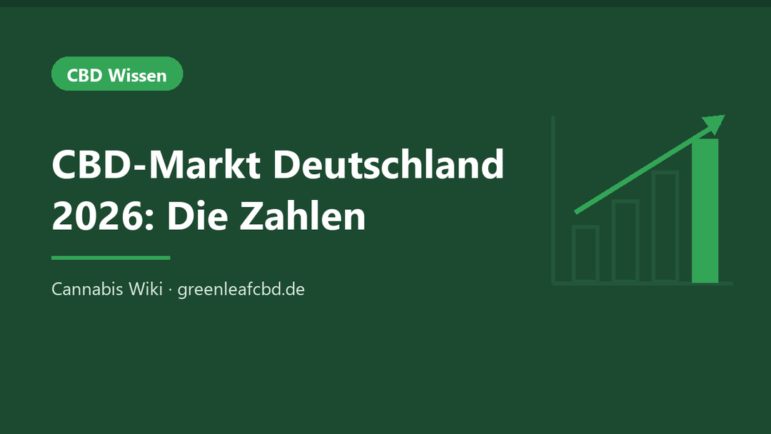 CBD-Markt Deutschland 2026: Zahlen und Trends im Überblick